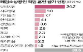 소상공인,폐업,지원,정부,취업,요양보호,교육,가장,국민취업지원제도