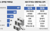 종목,넥스트레이드,거래,거래대금,거래액,매매