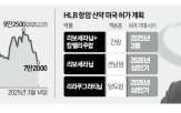 간암,승인,임상,글로벌,치료제,허가,회장,신약,보류,중국