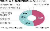 컬처핏,기업,조직,문화,응답,신입,직원