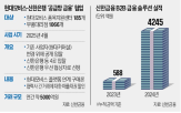 금융,협력사,현대모비스,신한은행,대출,확대,공급망,서비스,기업,부품