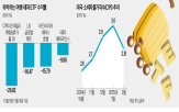 여행,미국,레저,수익률,종목,글로벌,주가