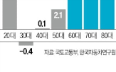 대수,등록,자동차,여성,인구,증가율,차량,증가