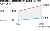 의류,제이에스코퍼레이션,매출,가방