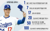 오타니,MLB,일본,스폰서,다저스,수익,오타,도쿄시리즈,효과