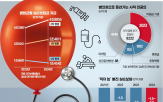 병원,비급,의원,진료,지급액,손보험금,손보험,전공의,사직,보험금