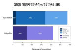 앤스로,사용,업무,채용,분석,금지,대상