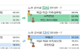 은퇴자,준비,노후