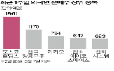 외국인,방산,규모,트럼프,매도