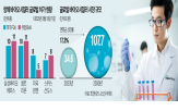 임상,바이오시밀러,미국,삼성,품목허가,셀트리온,암젠,피스