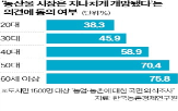 농산물,개방,시장,동의,의견