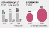 전장,차량용,글로벌,LG그룹,LG전자,사업,계열사,LG,전기차