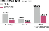 한미반도체,한화세미텍,지난해,장비