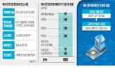 인터넷은행,제4,설립,소상공인,더존비즈온,추진,컨소시엄,한국소호은행