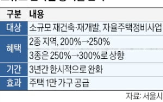 소규모,재건축,용적률,서울시,추진,완화