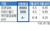 회사채,홈플러스,등급,개인투자자,증권사