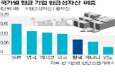 기업,주주환원,가치,분석,한국