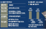 미국,오스탈,호주,인수,지분,한화그룹,진출,한화오션