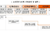 소상공인,플랫폼,온라인,지원,프로그램,브랜드