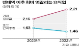 분식집,증가,업종