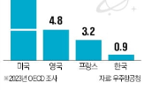 대학,인재,우주,양성,출연연,스페이스