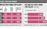 유동화,사망보험금,종신보험,서비스,보험사,보험료,대상,연금