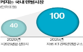 로봇,서비스,기업,도입,렌털,시장