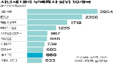 한국,미국,장벽,비관세,해셋,위원장