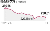 테슬라,중국,목표주가,무료,시장,월가