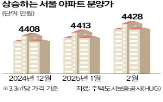 공사비,기준,상승,층간소음,분양가,규제,제로에너지,강화,요인,서울