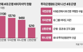 여의도,은행,조직,계열사,증권사,신한은행,증권