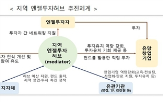 지역,허브,스타트업,엔젤투자자