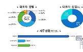 평균,창조기업,창업,업종