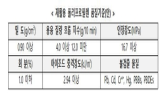 재활,이상,플라스틱,마련