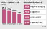 여의도,은행,조직,계열사,증권사,신한은행,증권