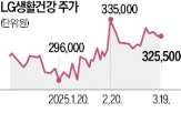 중국,경기,중국인,이후,롯데관광개발,노동절