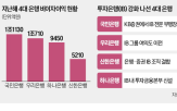 여의도,은행,조직,계열사,증권사,신한은행,증권