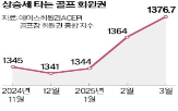 회원권,골프장,가격,상승