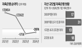 저축은행,규제,수도권,완화,구역,영업,확대,부실,위해