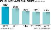 철강,수입,관세,인도,조치,미국,한국,중국,제품