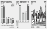 주가,실적,반등,순이익,삼성전자,전망치,지난해,하락