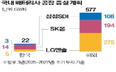 배터리,보조금,국내,중국,기업,지원,특별법,미국,업계,제정