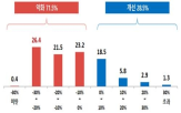 악화,가장,가계,물가,형편