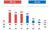 가장,악화,물가,일자리,가계,지원