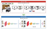 인공,시각,개발,얼굴