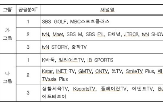 평가,채널