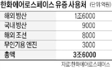 생산,시설,미국,한화에어로스페이스,유상증자,계획,수주,해외