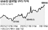 구리,가격,미국,관세,급등,글로벌