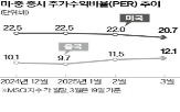 중국,증시,상승,지수,수준,미국