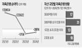 저축은행,규제,수도권,완화,구역,영업,확대,부실,위해